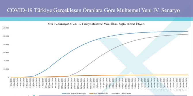 İstanbul İçin Risk Kapıda!