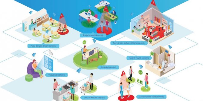 O yerlerde sosyal mesafe ile doluluk sensörlerle yönetilecek!