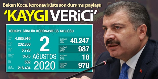 18 kişi hayatını kaybetti, toplam can kaybı 5 bin 728 oldu.
