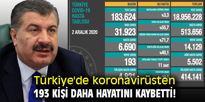Türkiye'de koronavirüsten 193 kişi daha hayatını kaybetti!