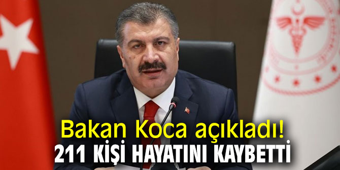 Korona virüsten 211 kişi hayatını kaybetti