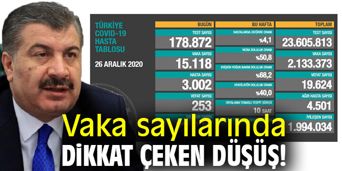 Vaka sayılarında dikkat çeken düşüş!  