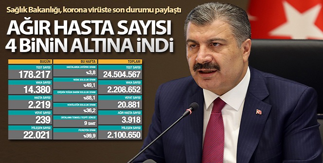 24 saatte 14.380 koronavirüs vakası tespit edildi