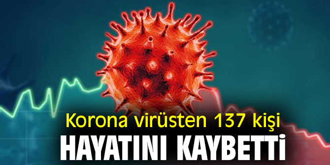Korona virüsten 137 kişi hayatını kaybetti