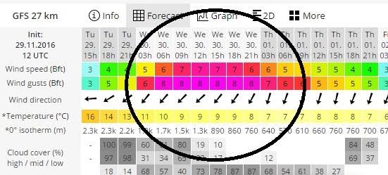 Meteorolojik Uyarı   SERT POYRAZ