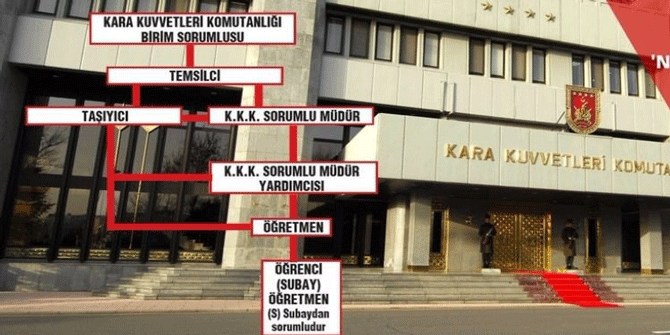 Savcılık, Kara Kuvvetleri'ndeki casusluk zincirini çözdü!