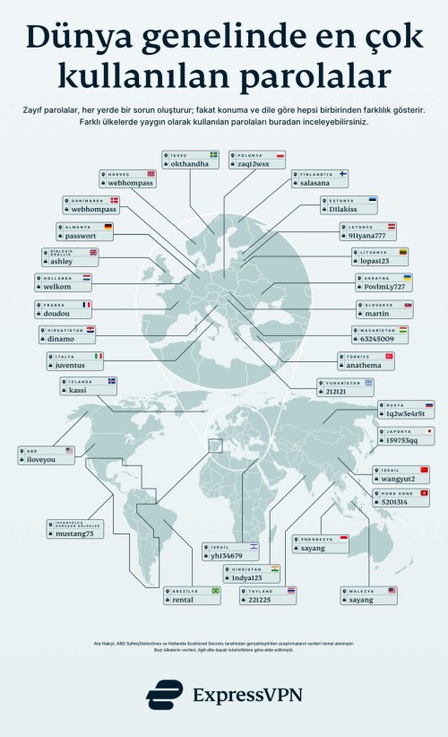 passwords-around-the-world-tr-1245x2048.jpeg