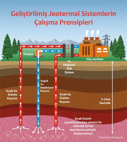 jeotermal-egs-infografik-tr-1.jpeg