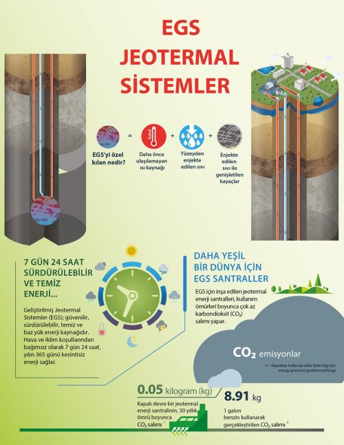 jeotermal-egs-infografik-tr-2.jpeg