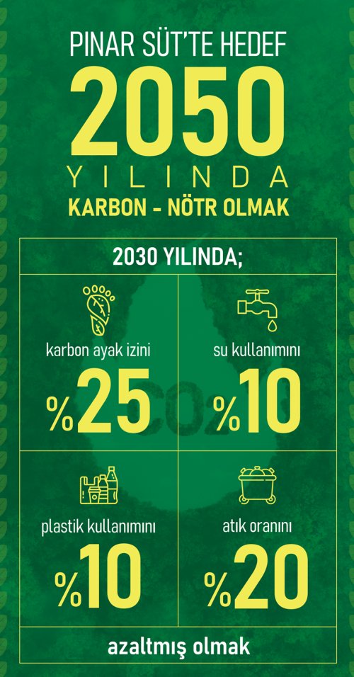 pinar-sut-surdurulebilirlik-hedefleri.png