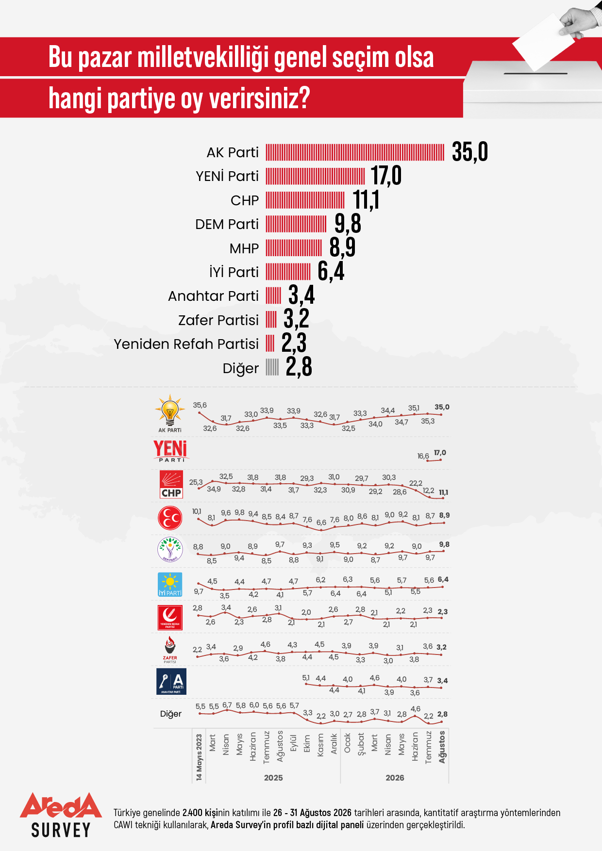bu-pazar-secim-olsa-kime-areda-survey-haber-servisi-01.jpg