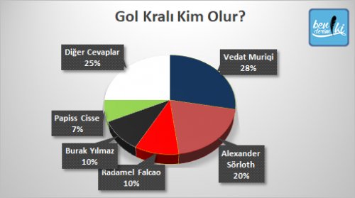 ng-arastirma-gol-krali.png