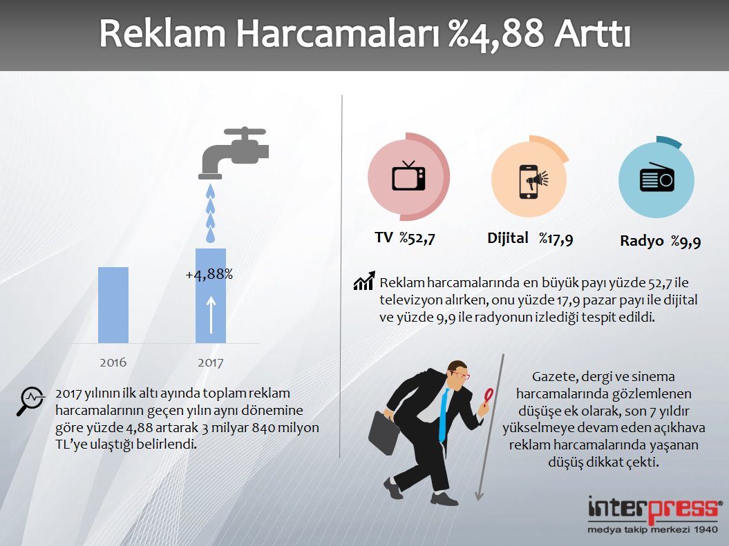 reklam-infografik.png
